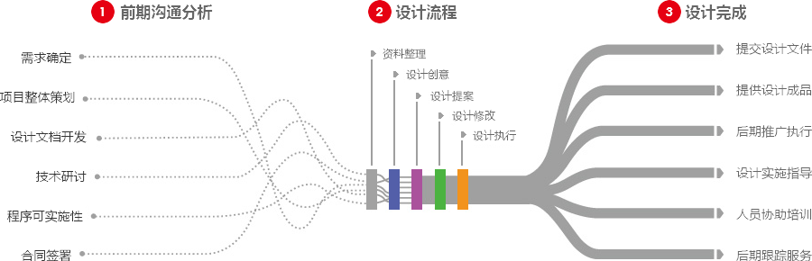 太原营销型网站建设  第4张